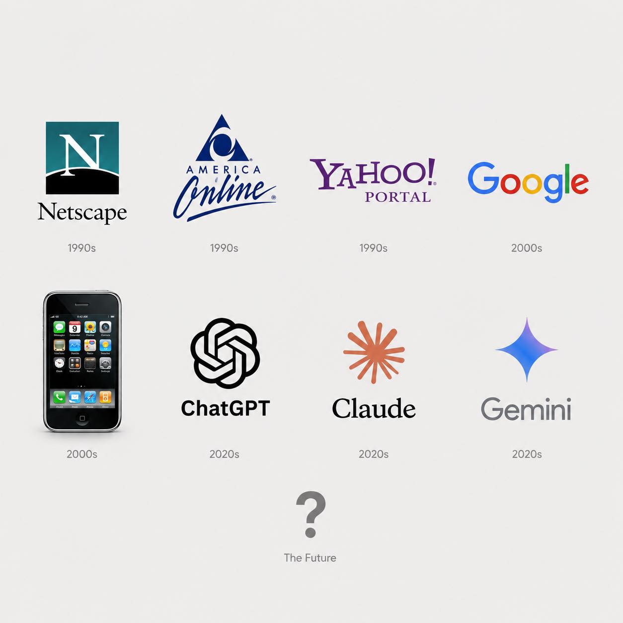 Past Present Future Search, Past, Present and Future